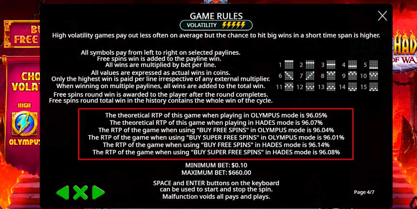 Zeus vs hades rtp